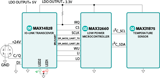MAXREFDES164