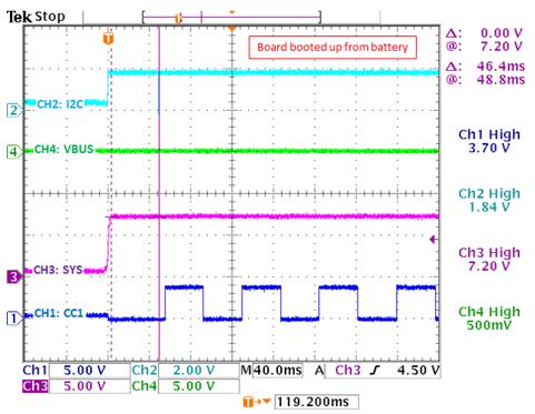 Figure 13. Waveform after initialization.