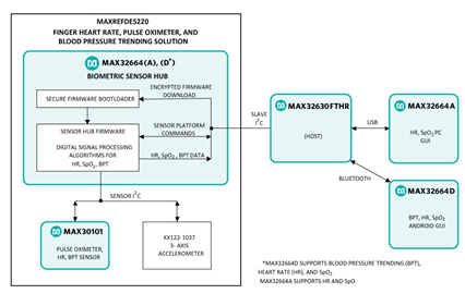 maxrefdes220 figure 1
