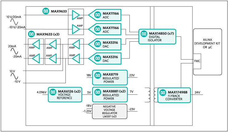 MAXREFDES32 - Design Block Diagram