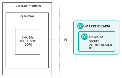 MAXREFDES43 - Design Block Diagram