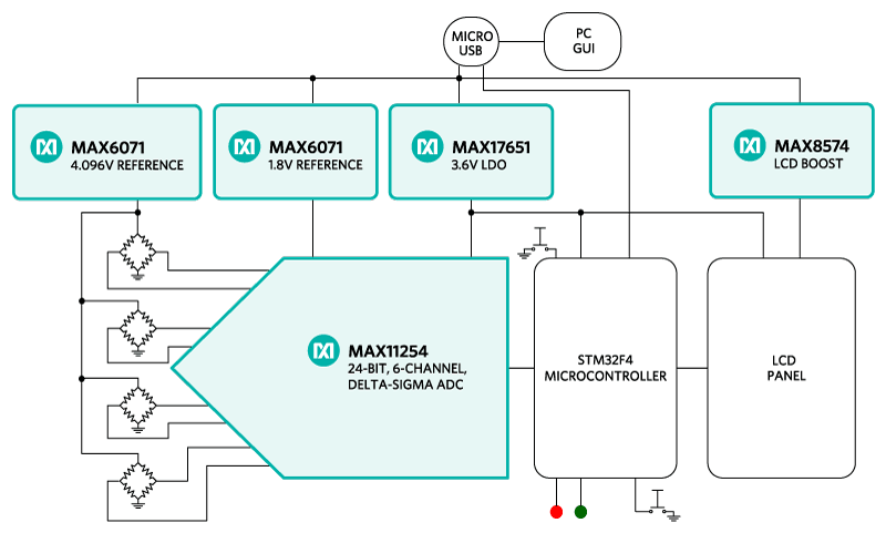 maxrefdes82fig01