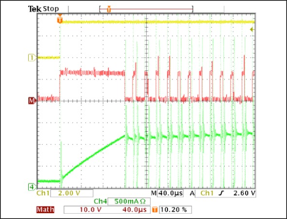 Figure 9. Fixed-off time with slow decay current regulation during startup with 100% duty cycle.