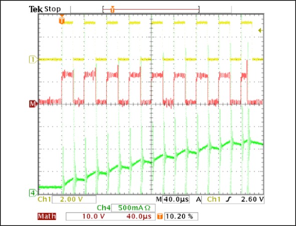 Figure 10. Fixed-off time with slow decay current regulation during startup with 50% duty cycle.