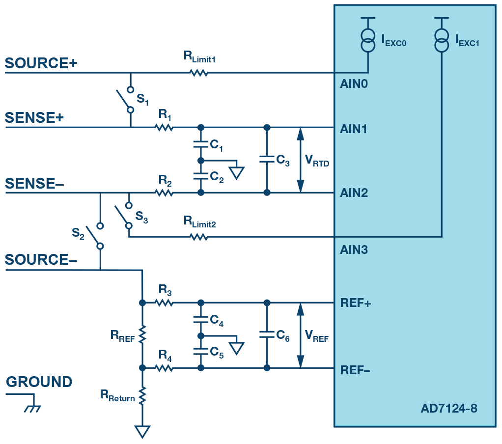 Figure 7