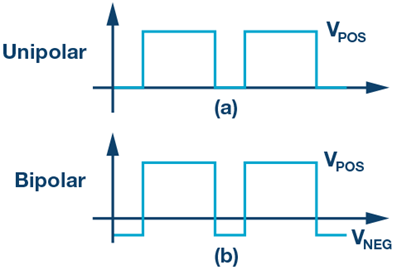unipolar-bipolar-gate-drive-waveforms-diagram
