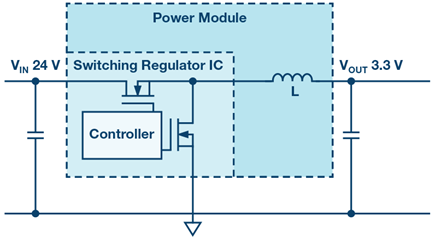 Figure 1. A step-down (buck) switching regulator highly integrated with the inductor in a power module. 