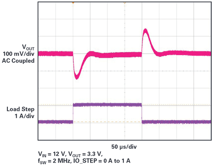 Figure 3. With minimal output capacitors (2 μF × 4.7 μF ceramics), the LTM8074 provides a quick transient response (12 VIN, 3.3 VOUT).