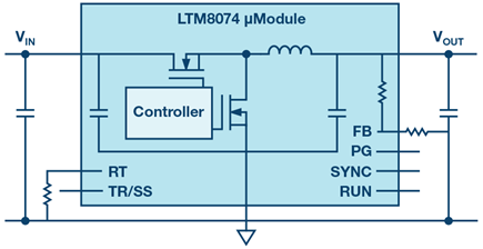 Figure 2. LTM8074 with Vin of up to 40 V and output current of 1.2 A in a space of just 4 x 4 mm.