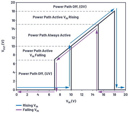 Figure 2. VOUT vs. VIN.