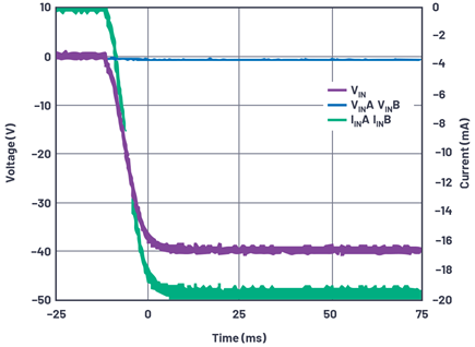 Figure 10. Reverse voltage protection measurement.
