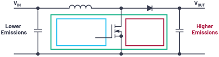 Figure 1. Circuit diagram of a boost converter, a very common topology for LED drivers.