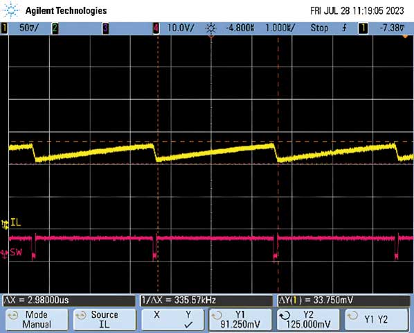 Figure 8. Violated minimum off-time current waveform. Frequency folds back to 335 kHz.