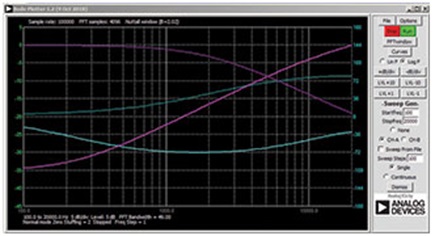 Figure 7. Low- and high-pass response.