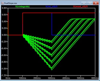 Figure 29. Dual-slope ADC integrator Simulation 2. Figure 29. Dual-slope ADC integrator Simulation 2.