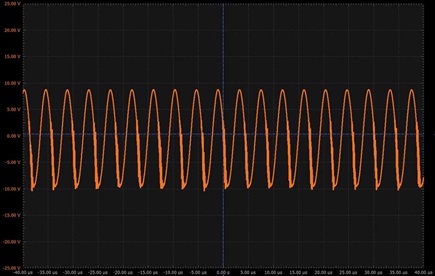 Figure 4. A Hartley oscillator plot.