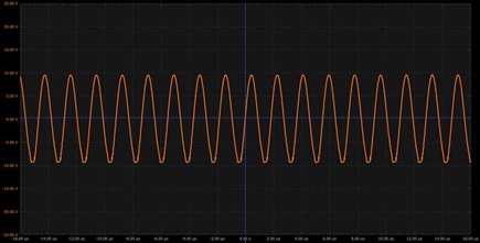 Figure 4. Colpitts oscillator plot.