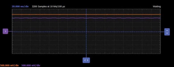 Figure 9. An x-axis left tilt corresponding voltage. Figure 9. An x-axis left tilt corresponding voltage.