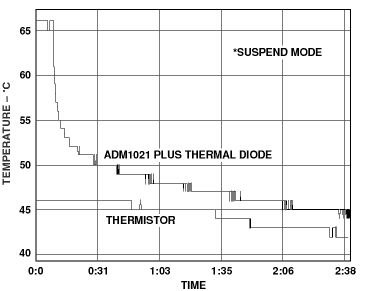 Figure 4b