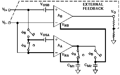 Figure 1a