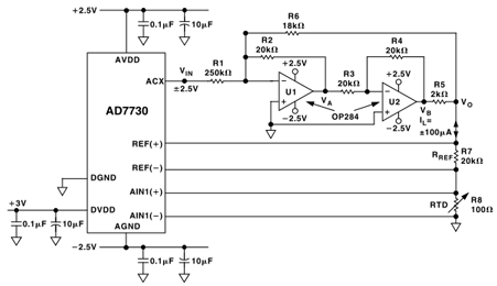 Figure 9