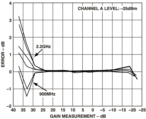 Figure 2B