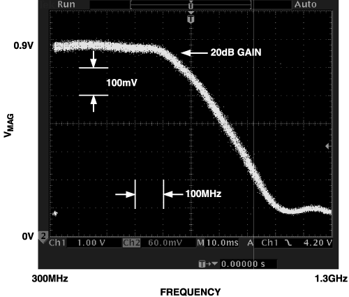 Figure 5a
