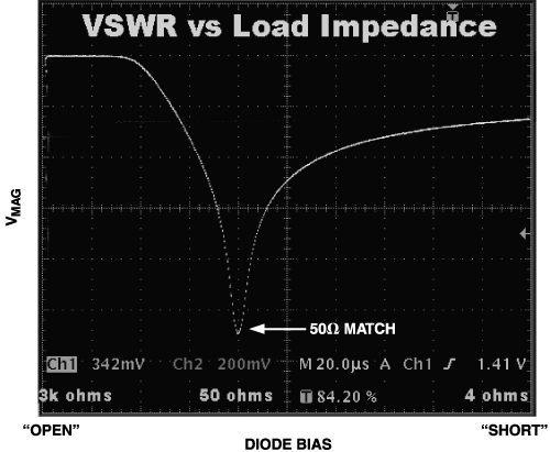 Figure 6a