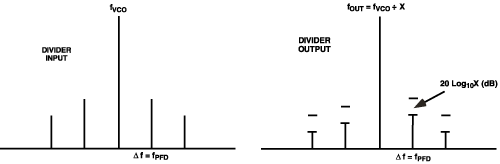 Figure 4B