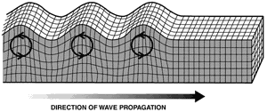 Figure 3a