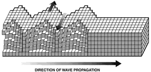 Figure 3b