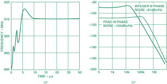 Figure 6a_b