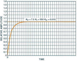 Figure 8