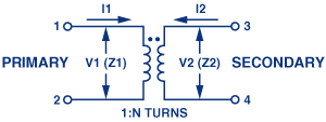 Figure 1A