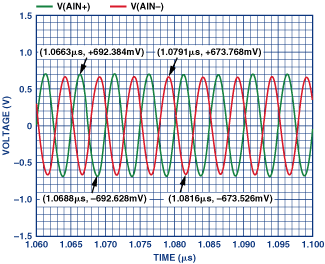 Figure 3B