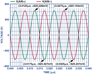 Figure 6A