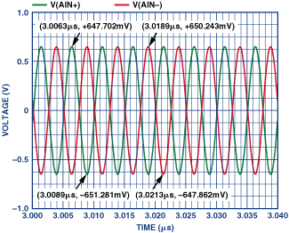 Figure 6B