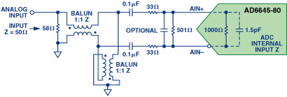 Figure 7A
