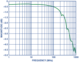 Figure 8A