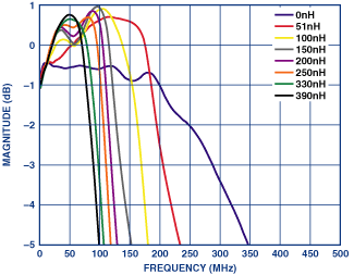 Figure 8B