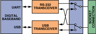 Figure 13