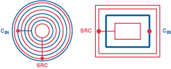 Figure 7A