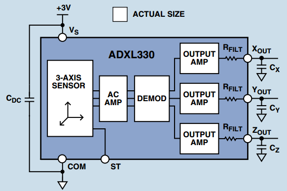 3d-sensors-in-intuitive-game-design-figA