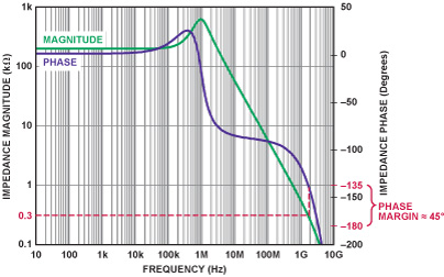 Figure 20