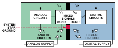 Figure 23