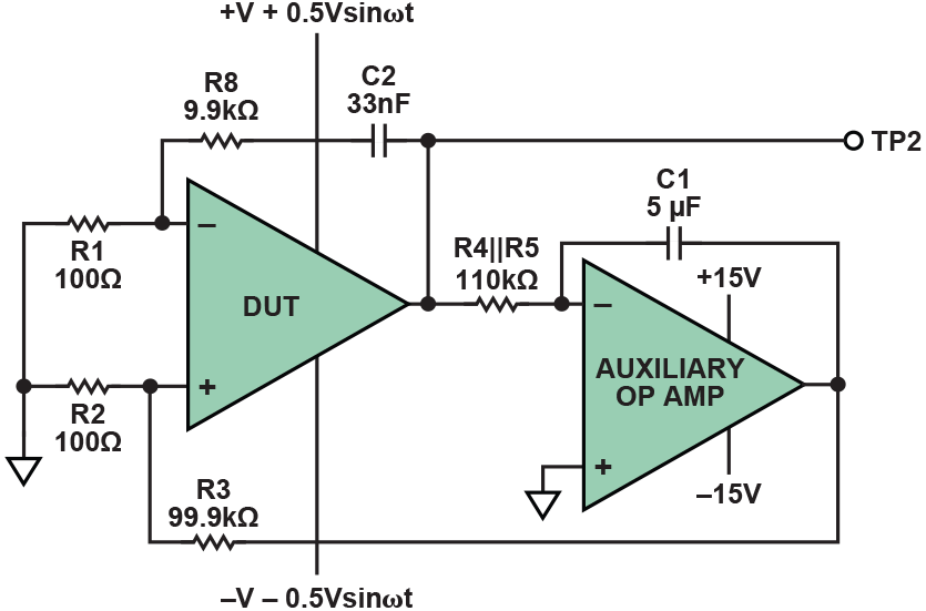 Figure 9