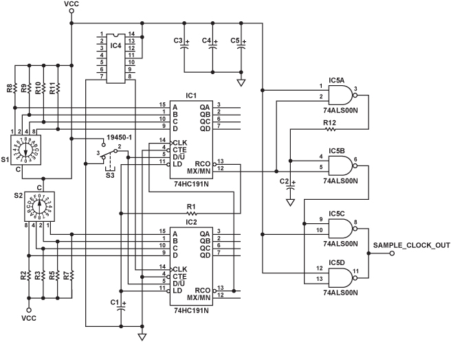 Figure 4
