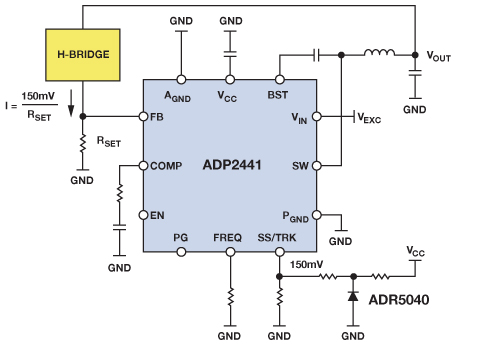 Figure 5