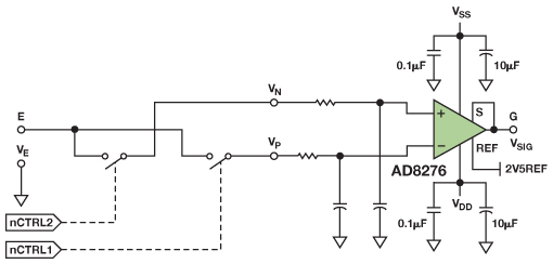 Figure 10