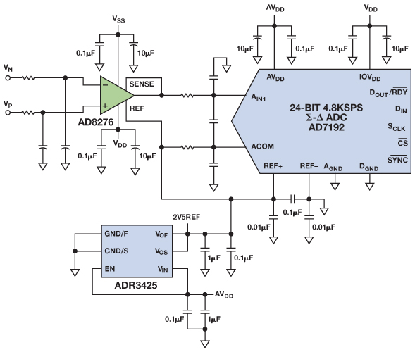 Figure 11